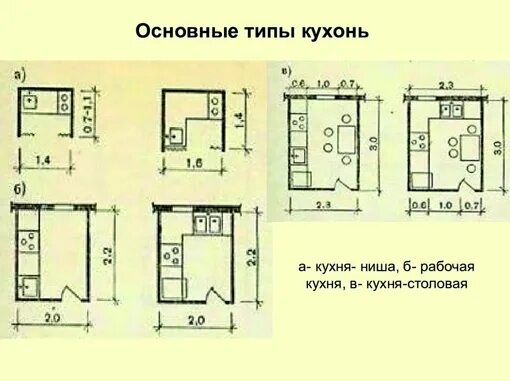 План проект кухни ниши в кирпичном доме Кухня :: Ремонт Форум