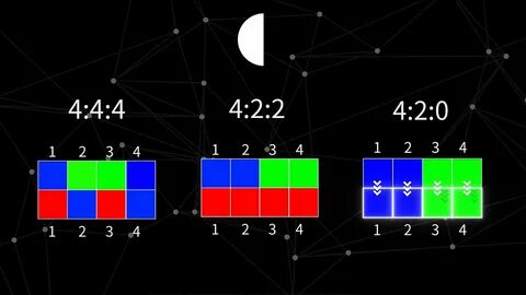 4 4 4 10 bit