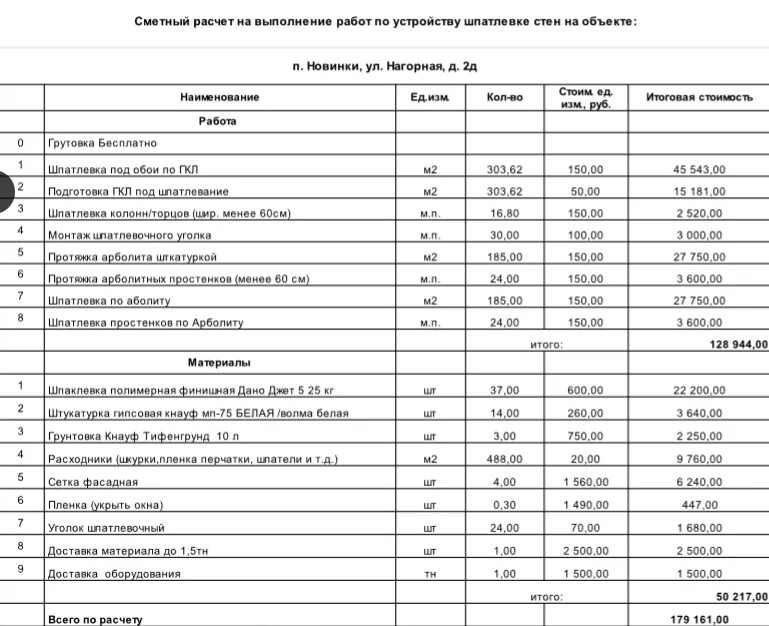Прайс лист стены. Расценки за покраску стен. Расценка шпаклевка. Расценки на штукатурку. Расценки шпаклевка стен под обои.