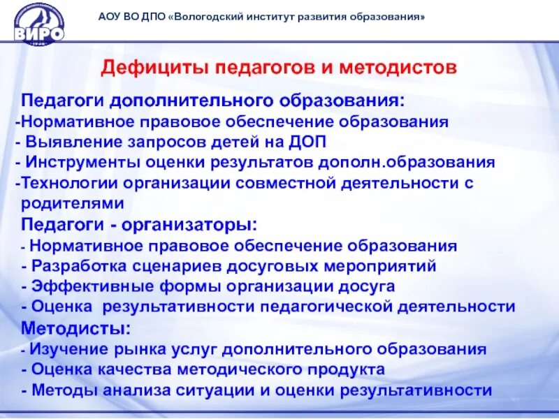 Диагностика профессиональных дефицитов педагогов ответы. Профессиональные дефициты педагогических работников. Профессиональные дефициты воспитателя. Виро Вологда. Дефициты педагога дополнительного образования.