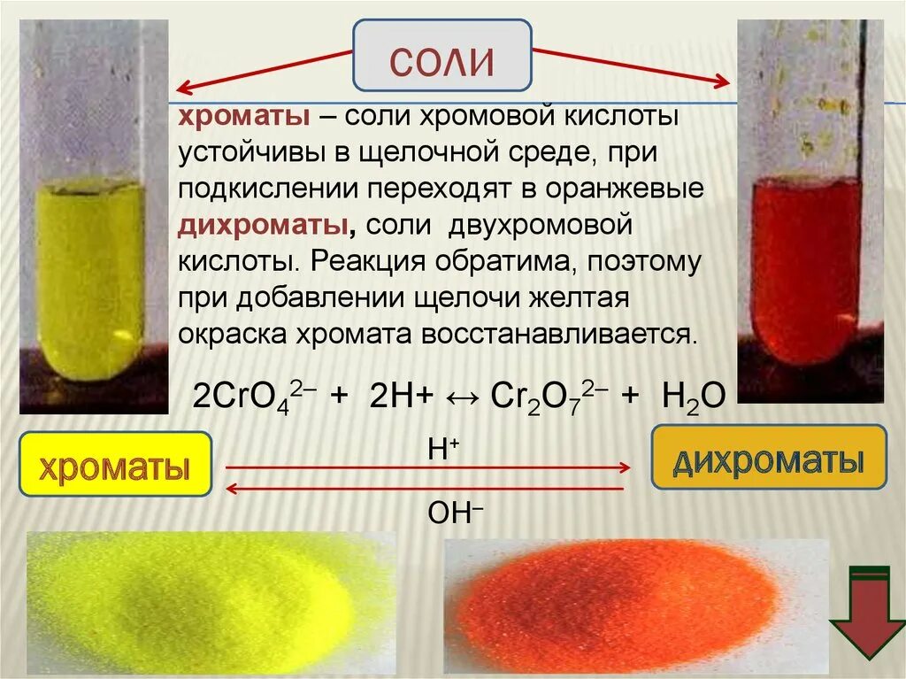 Реакции с изменением цвета раствора