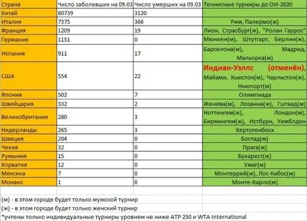 Расписание матчей индиан уэллс 2024