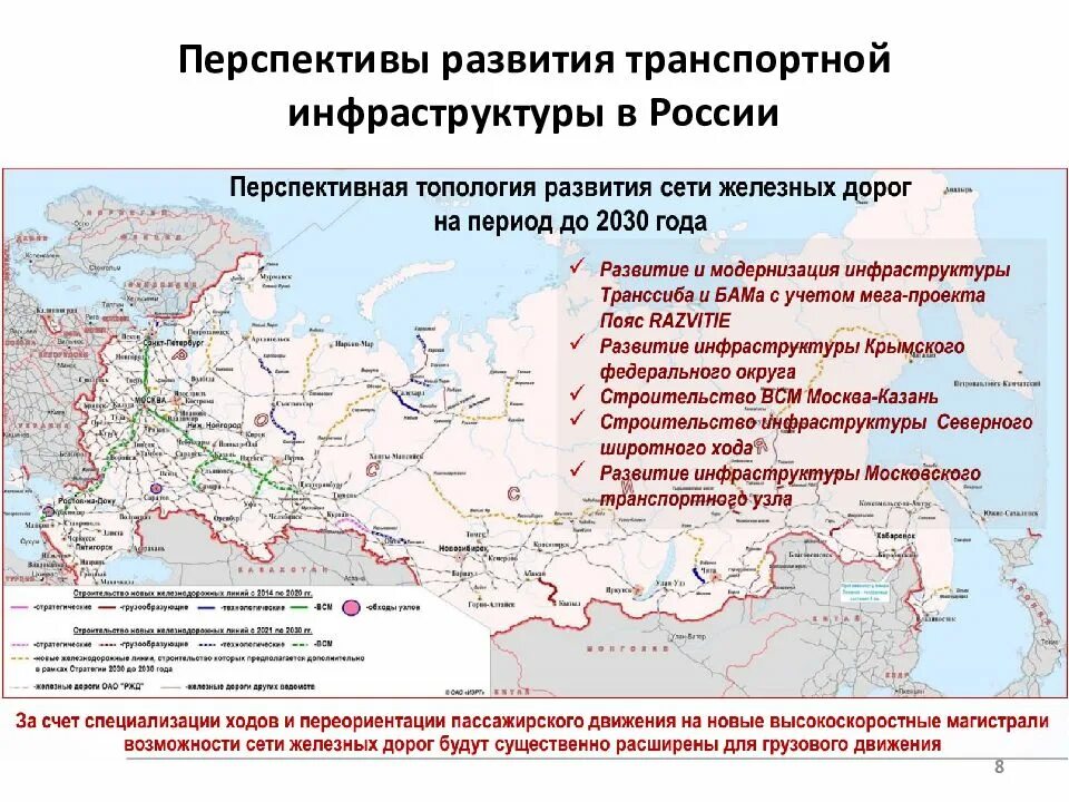 Содержание инфраструктуры проекта. Развитие транспортной инфраструктуры рф. перспективный план развития железных дорог россии до 2030. развития транспортной системы 2030 ржд. транспортная инфраструктура россии.