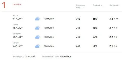 Погода в москве 12 октября