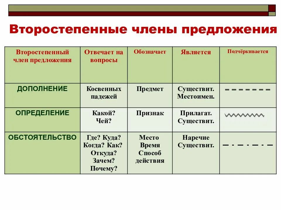 Дополнение определение обстоятельство.