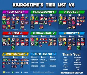 brawl-stars-tier-list.png 