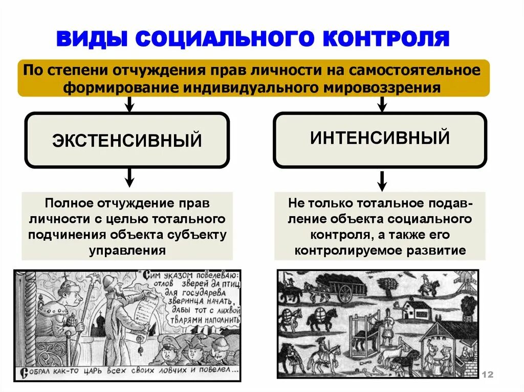 Понятие социального контроля в социологии