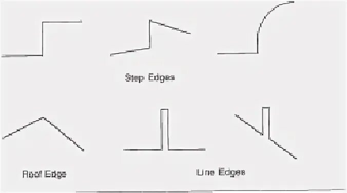 Line edge. Step Edges.