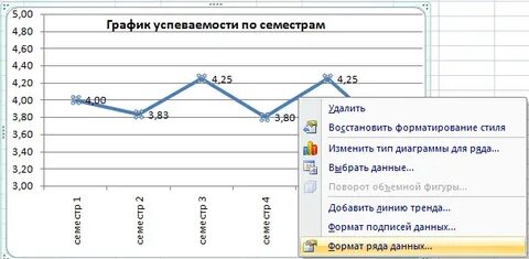 Постройте графическую модель собственной успеваемости