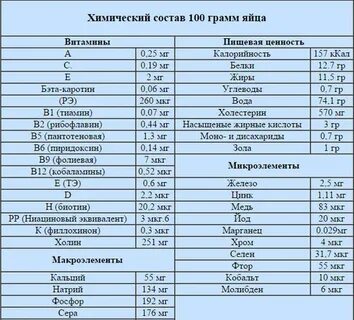Яичный белок какие аминокислоты