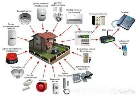Сигнализация система установка