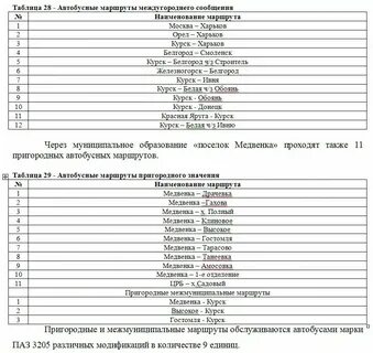 Автобус курск медвенка на завтра