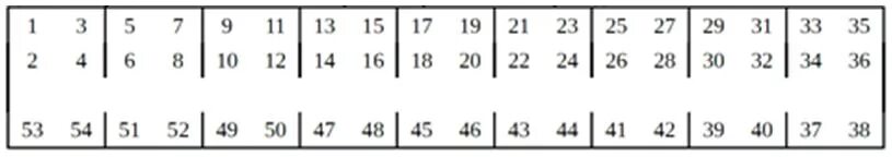 Плацкартный вагон расположение мест схема. План плацкарта. План плацкарта. Схема плацкартного вагона с номерами мест. Плацкартный вагон расположение мест схема.