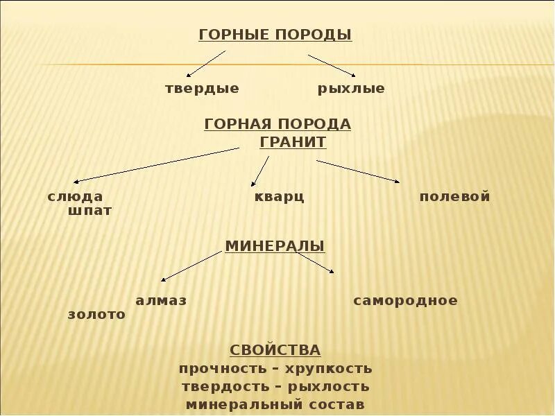 Осадочные породы. Осадочные обломочные горные породы. Осадочные природные каменные материалы. Осадочные породы образуются. Породы слагающие земную кору на территории.