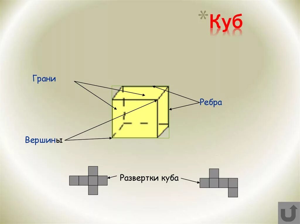 Куб грани ребра вершины. Грань ребро вершина куба. Грани вершины ребра фигур. Вершины ребра грани многогранника. Грани и ребра куба.