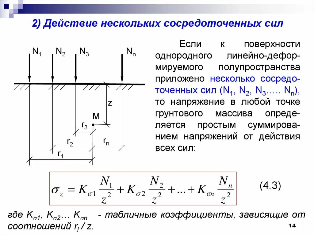Определение вертикального напряжения. Принцип линейной деформируемости грунтов. модель линейно деформируемого полупространства. распределение напряжений в грунте от действия сосредоточенной силы. напряжения в массиве грунта от действия сосредоточенной силы.