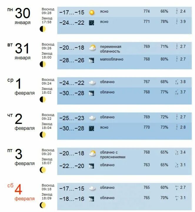 Погода февраля 2017. Погода февраль заход. Pogoda51. Погода Ключевск Свердловская область на 10 дней. Погода клубья.
