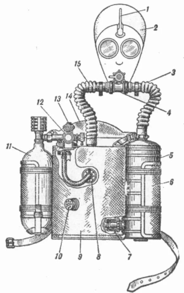 Замкнутая дыхательная система. КИП-8 кислородный изолирующий противогаз ТТХ. Аппарат КИП 8 акваланг. Регенеративный дыхательный аппарат.