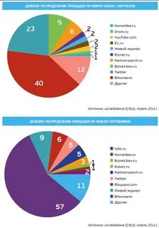 Самый выгодный малый бизнес