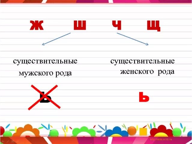 Слова с мягкой ш. Сущ на конце шипящие мягкий знак. Ь на конце существительных женского рода. Существительное с шипящей на конце с мягким знаком. Мягкий знак на конце существительных женского рода.