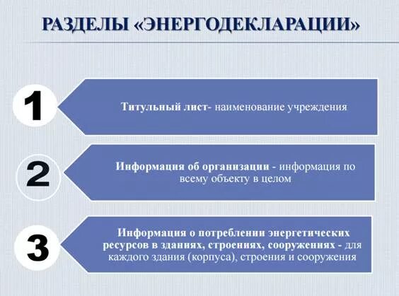 Сайт гис энергоэффективность декларация. Декларация по энергоэффективности. Декларация энергоэффективности 2021. Энергодекларации в ГИС энергоэффективность. Как сделать энергетическую декларацию.