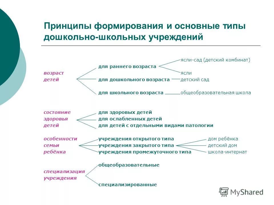 принципы организации лечебно-профилактической помощи детям. организация медицинской помощи детскому населению. основные принципы организации лечебно-профилактических помощи. организация стационарной помощи. организация стационарной медицинской помощи населению.
