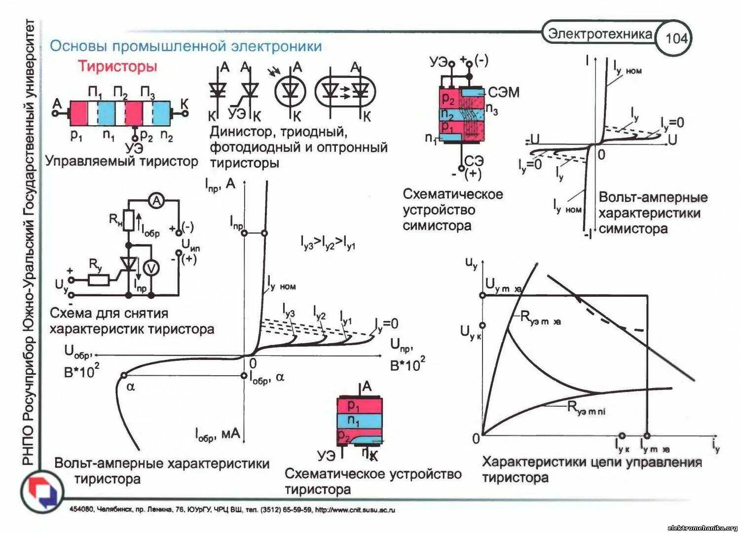 Тестирование а 1 основы промышленной
