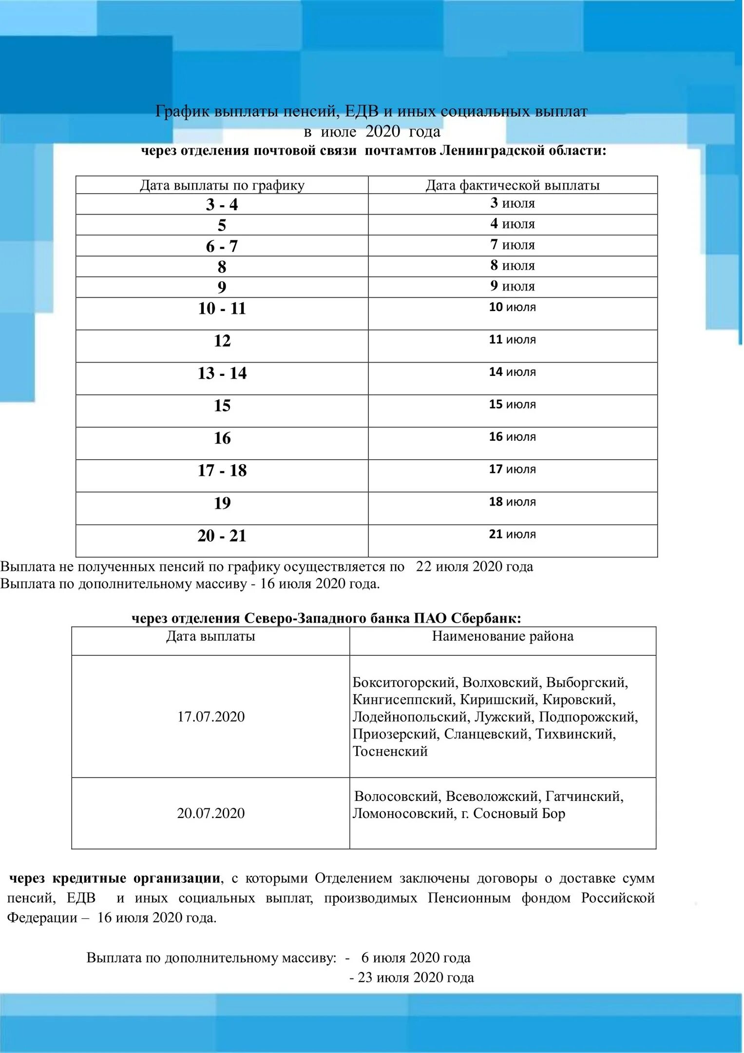 График выплаты пенсии в лен обл. График выплаты пенсий. график выплаты пенсий 2025 год. график выдачи пенсий. график выплаты пенсий в июле.