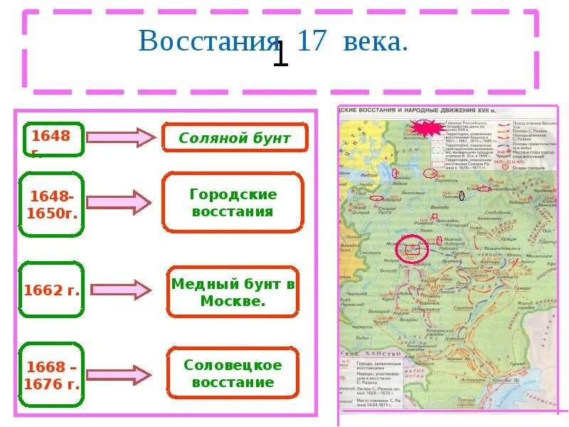 Составить таблицу народные движения. Городские Восстания 17 века в России. Городские Восстания середины 17 века таблица. Восстания 17 века в России таблица. Городские Восстания в России в 1648-1650.