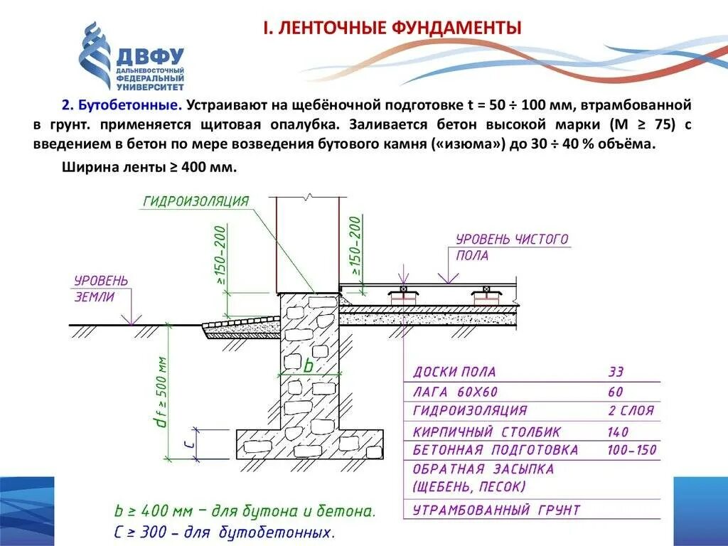 Как определить уровень земли