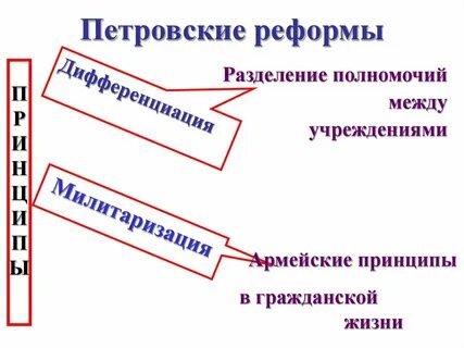 Время петровских реформ 1989
