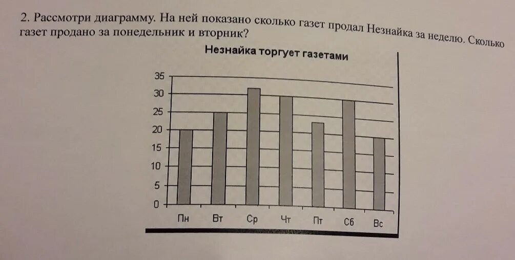 Рассмотрите диаграмму на которой изображена динамика численности. Рассмотрите диаграмму. На диаграмме показано. На диаграмме представлена статистика. Рассмотрите диаграмму дайтетоценку.