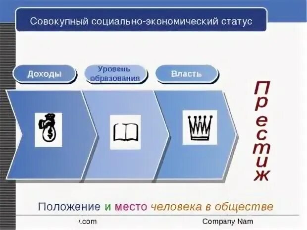 Социально экономическое положение человека