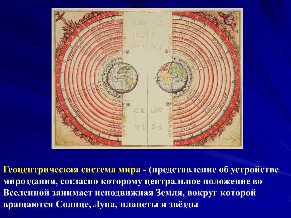 Геоцентрическая. Что в центре геоцентрической системы мира. Геоцентрическая система строения мира. Геоцентрическая гелиоцентрическая система мироздания. Геоцентрическая система мира астрономия.