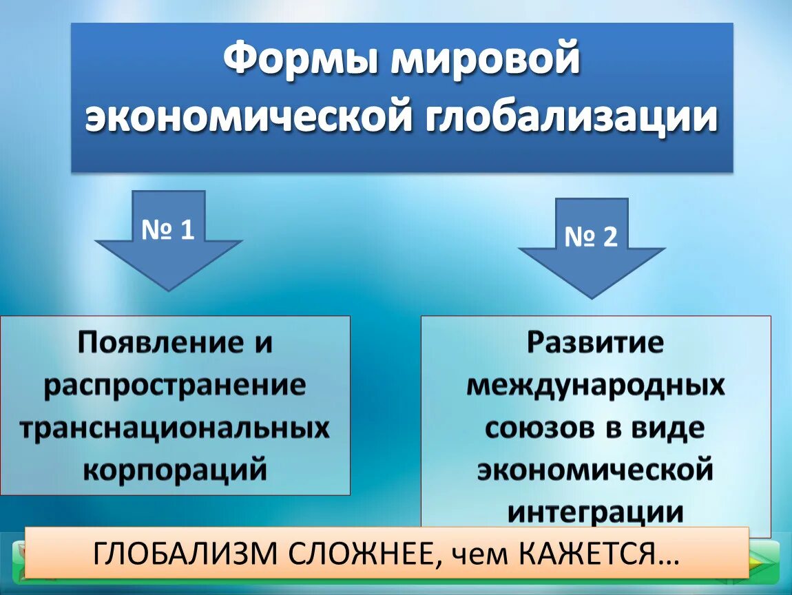 Роль транснациональных корпораций в мировой экономике. Глобализация проявление глобализации. Развитие транснациональных корпораций глобализация. Развитие транснациональных корпораций глобализация. Развитие транснациональных корпораций глобализация.