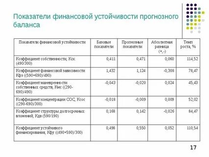 Анализ баланса для чайников