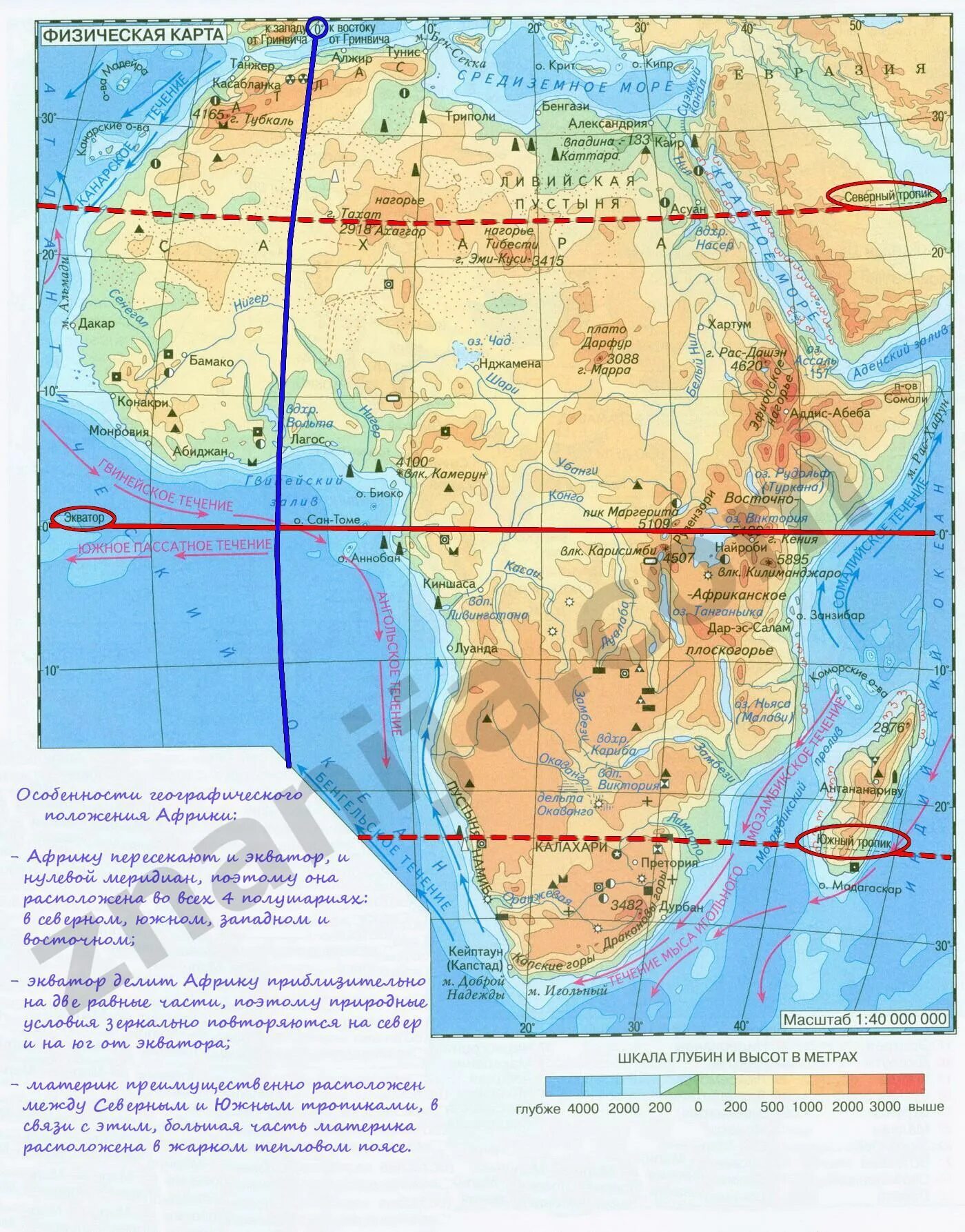 Нулевой Меридиан в Африке на физической карте. Нулевой Меридиан Африки на контурной карте. Экватор и нулевой Меридиан Африки на карте. Какие страны Африки пересекает нулевой Меридиан. 4 полушария африки