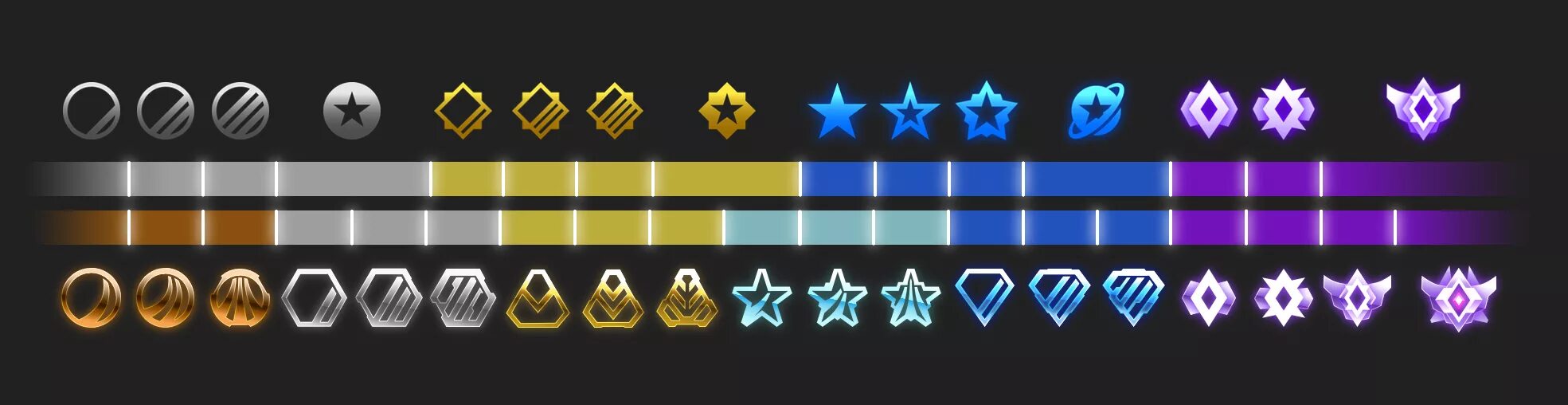 Custom ranking