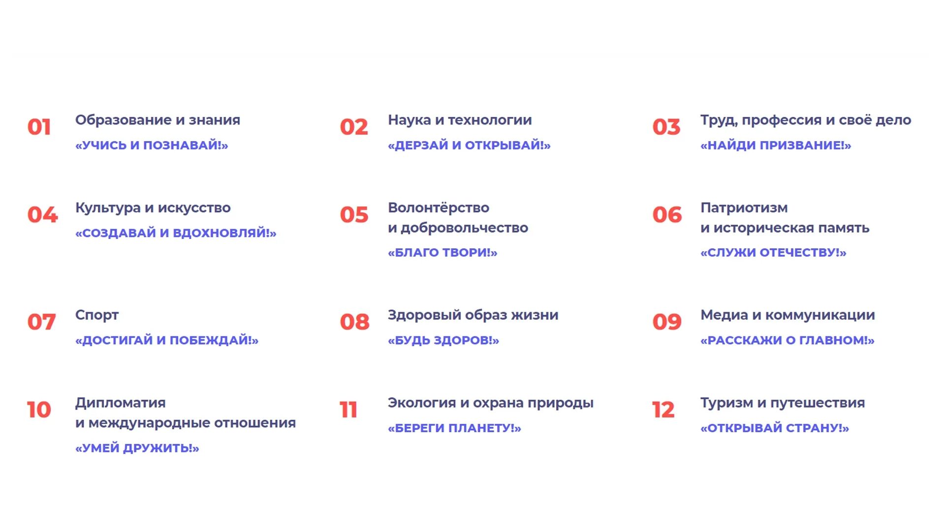 12 направлений движения первых. 12 направлений движения первых