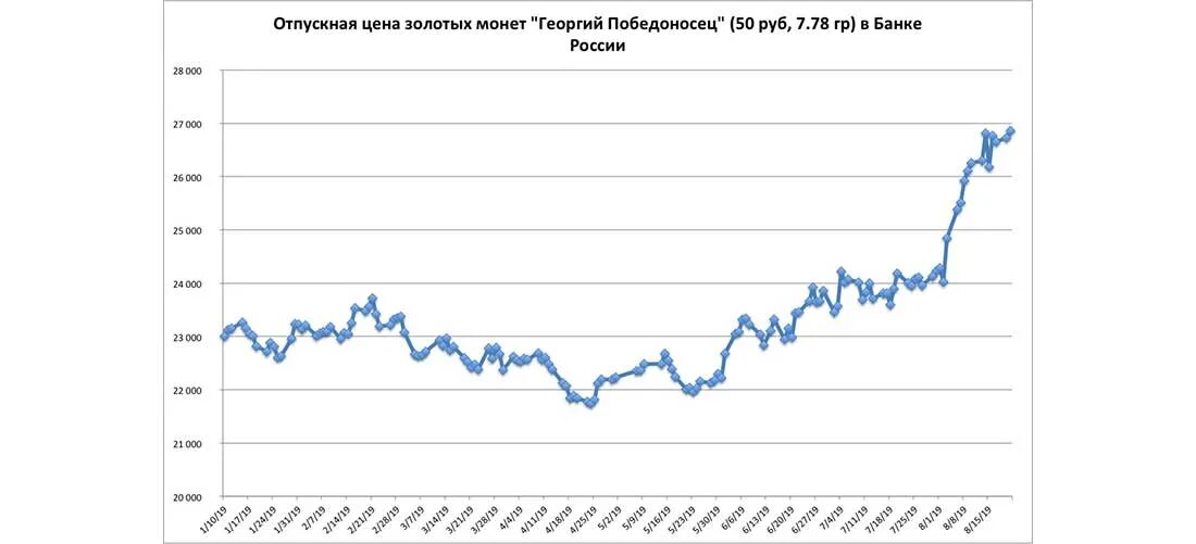 Чудо георгия о змие икона русский музей. Лик георгия победоносца. Динамика георгия победоносца. Динамика георгия победоносца. Динамика георгия победоносца.