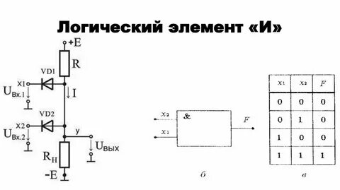 Схема элемента и реализует