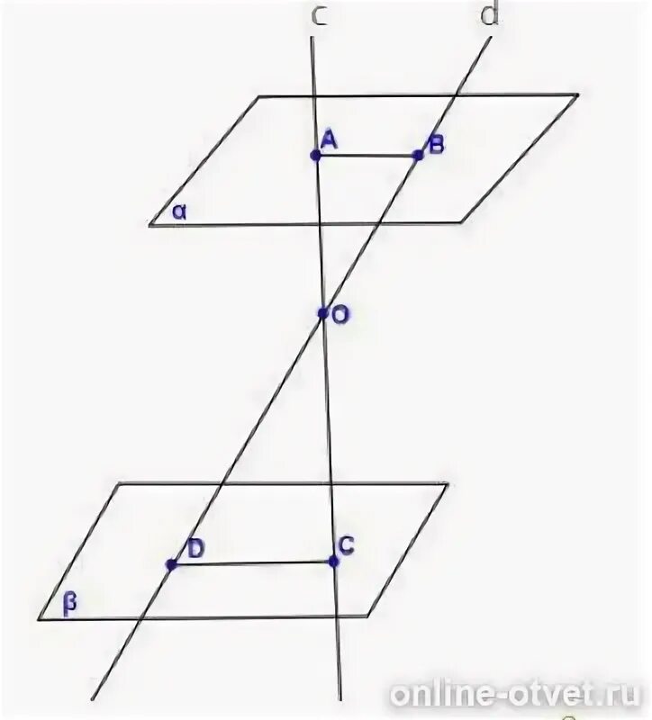 Точка б лежит в плоскости бета. Плоскость Альфа параллельна плоскости бета. Плоскости α и β параллельны. Плоскость Альфа параллельна плоскости Альфа. Пересечение отрезка и плоскости.