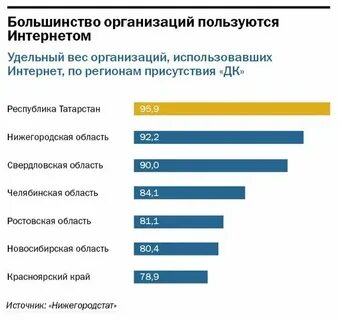 Рейтинг интернет провайдеров воронеж