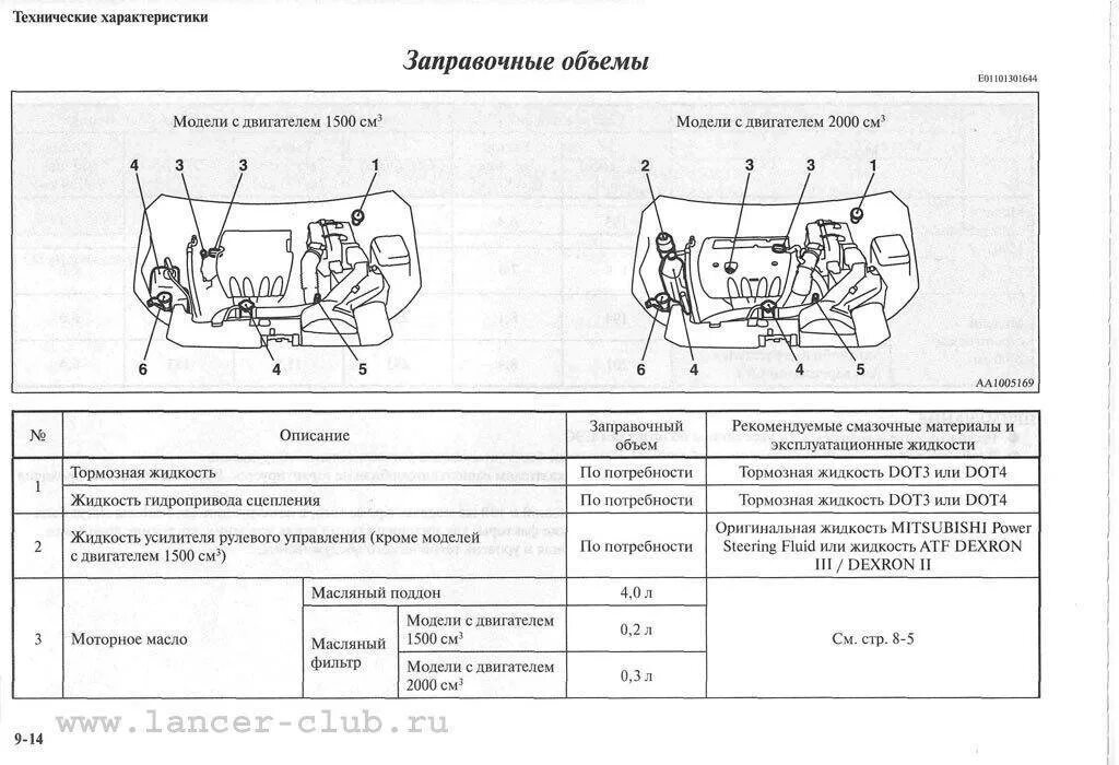 Сколько масла в лансер 10. Заправочные емкости Мицубиси Лансер 9. Заправочные ёмкости Лансер 10. Заправочные емкости. Mitsubishi Lancer 9 2 литровый. Заправочные емкости Митсубиси Аутлендер 2.4.