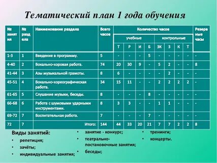 Ктп ритмика 4