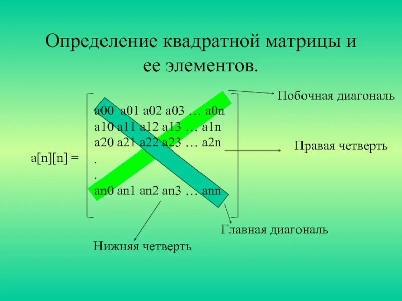 Сумма элементов побочной диагонали. Главная диагональ матрицы. Побочная диагональ матрицы. Поюочная диагональ матр. Элементы побочной диагонали матрицы.