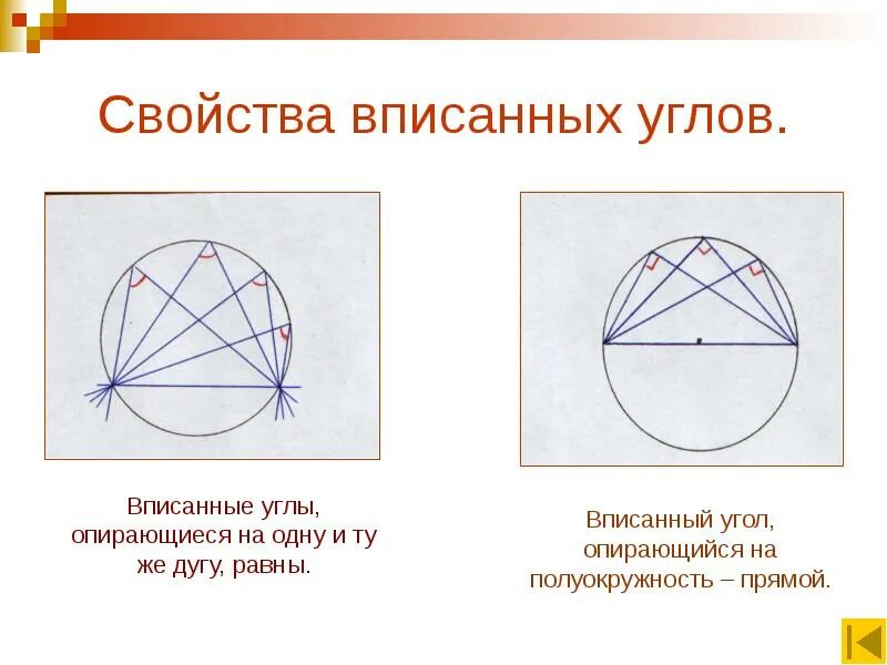 1 свойство вписанного угла