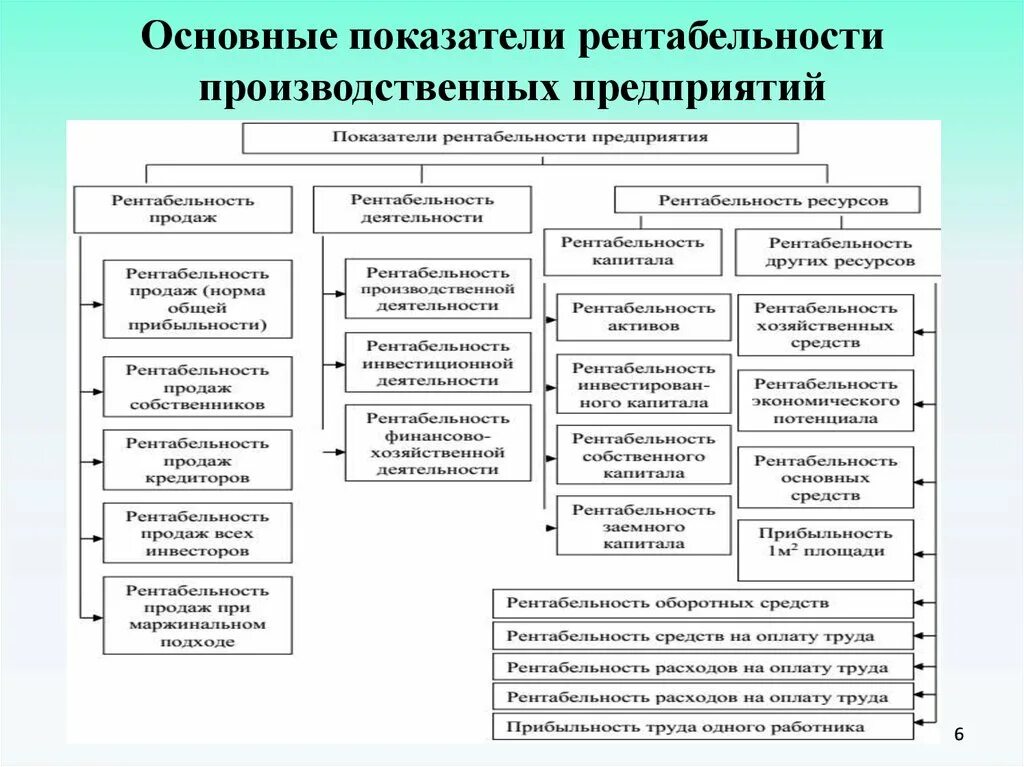 Улучшение показателей организации