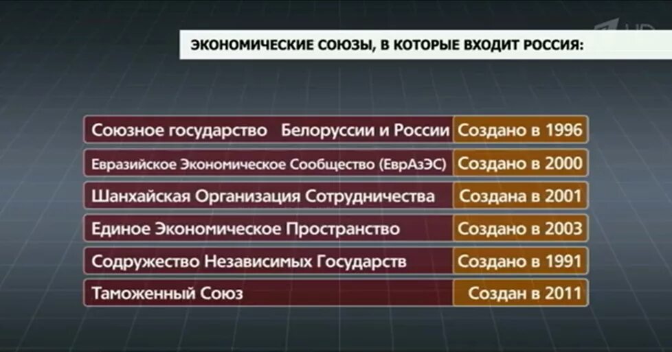 В военный союз входит россия