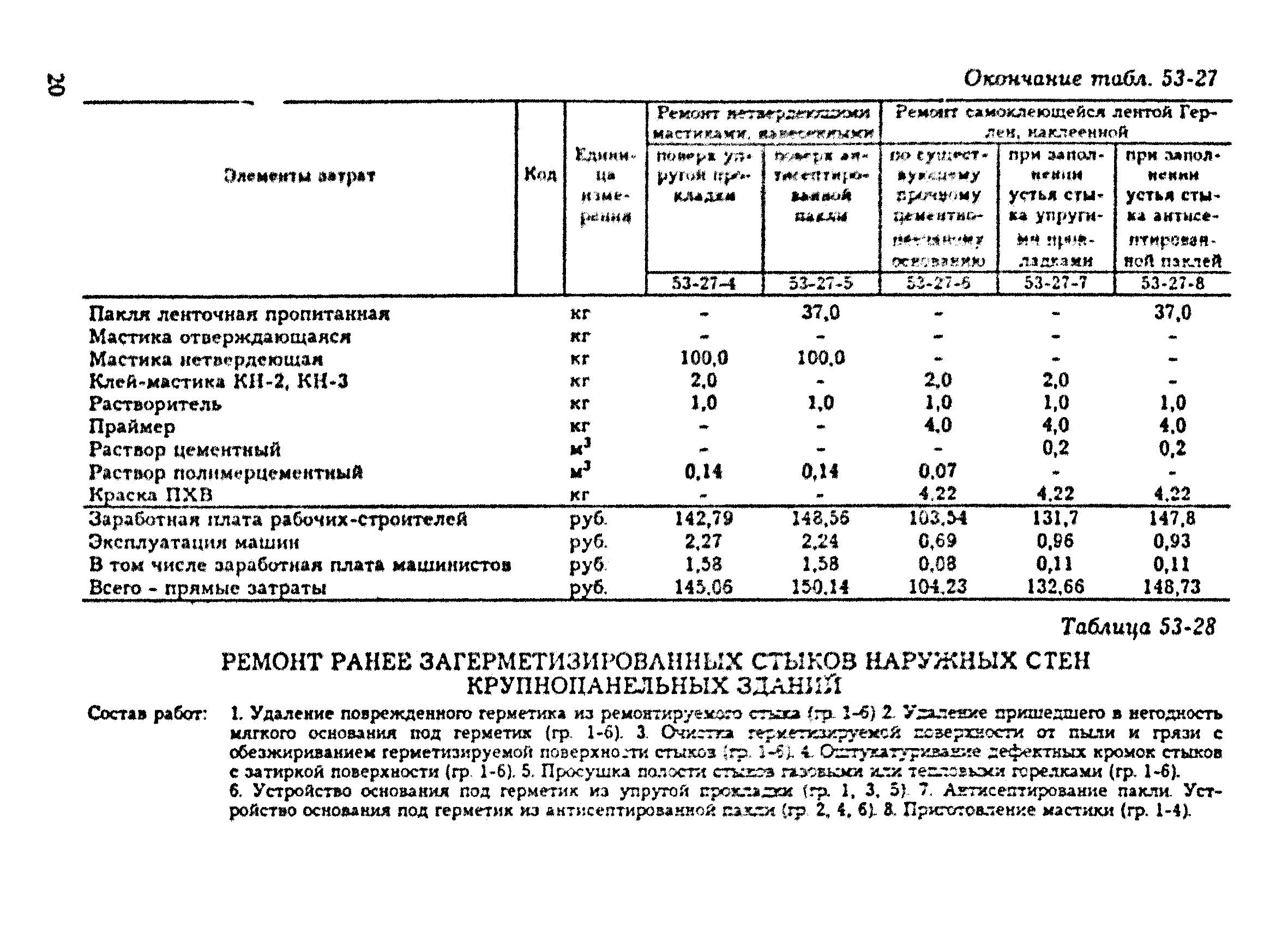 Пакля строительная нормы расхода. Пакля Просмоленная плотность. Нормативные показатели расхода просмоленной пакли. Пакля пропитанная битумом вес 1 м3.